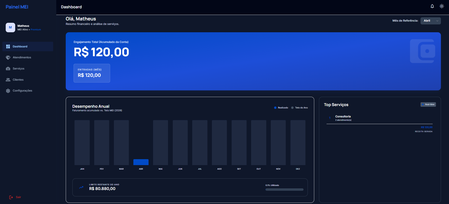 Dashboard do Gestor MEI mostrando relatórios financeiros e lista de clientes